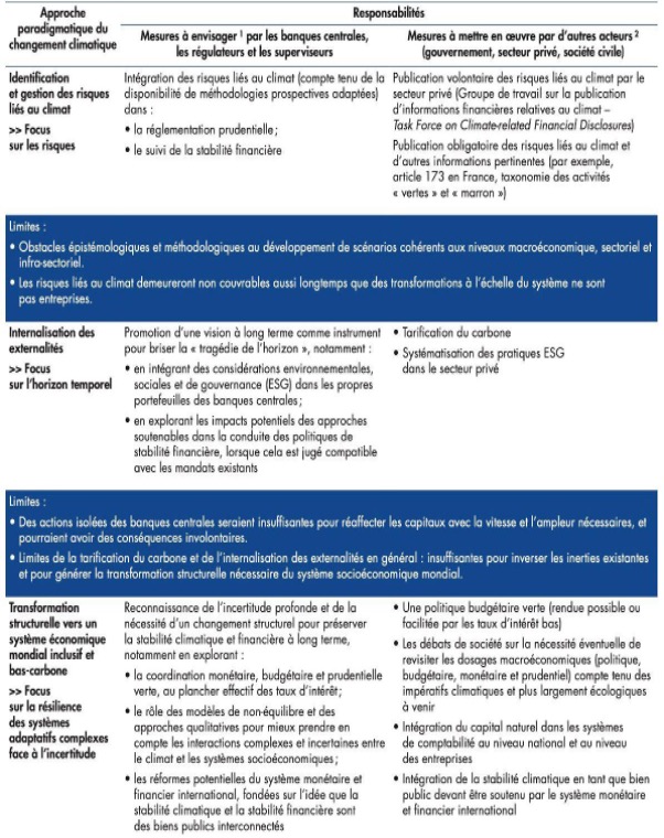 NGFS_recommendation_matrix